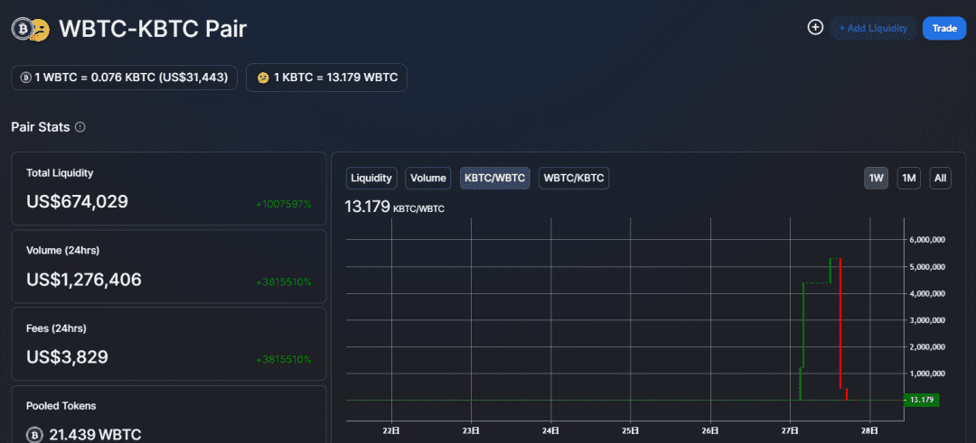疯狂暴涨的KBTC: 一个对BASIS算法改进的新产品