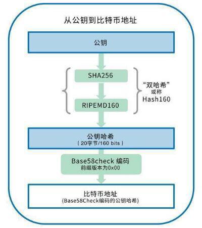 “区块链钱包”来了!技术颠覆史无前例!