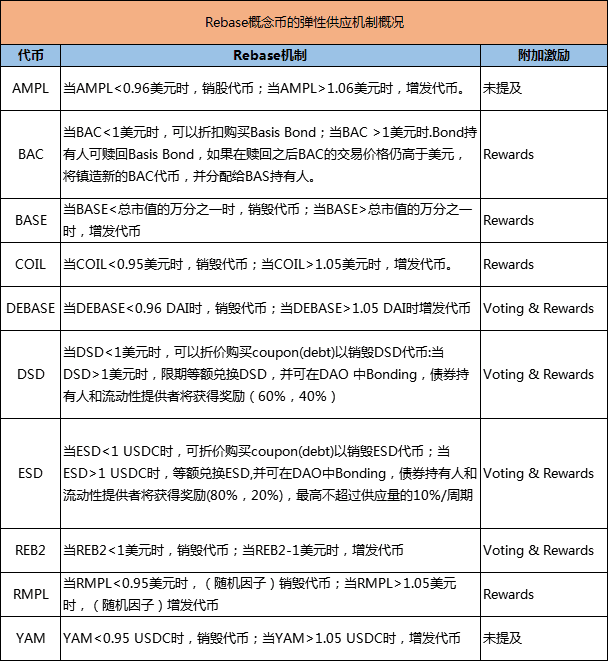如何设计Rebase机制避免陷入「死亡螺旋」?