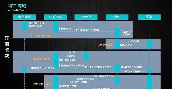 什么是NFT