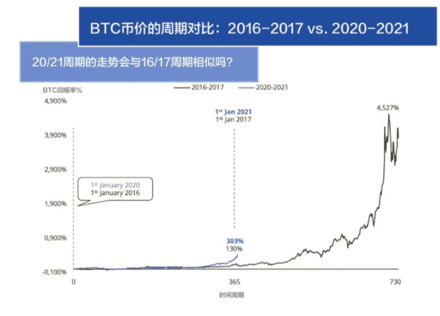 8位分析师把脉2021,这8个数据你需要了解