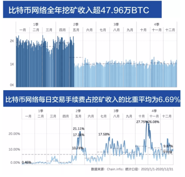 8位分析师把脉2021,这8个数据你需要了解