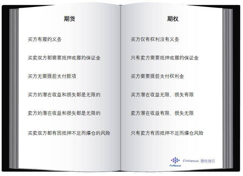 一文读懂期权基本要素与其在加密货币领域的应用