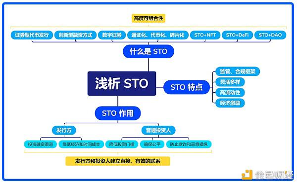 被低估的STO:万物皆可Token化