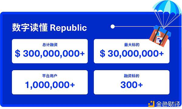 被低估的STO:万物皆可Token化