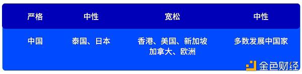 被低估的STO:万物皆可Token化