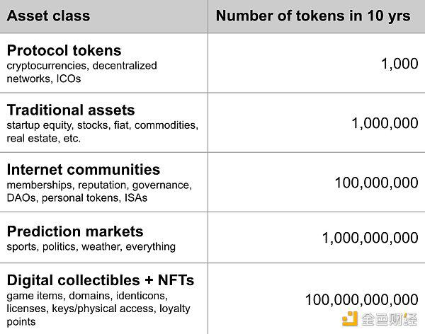NFT正在起飞 这里有一份简洁入门指南