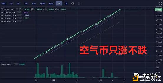 虚拟货币骗局收割四部曲:循循善诱、请君入瓮、巧取豪夺