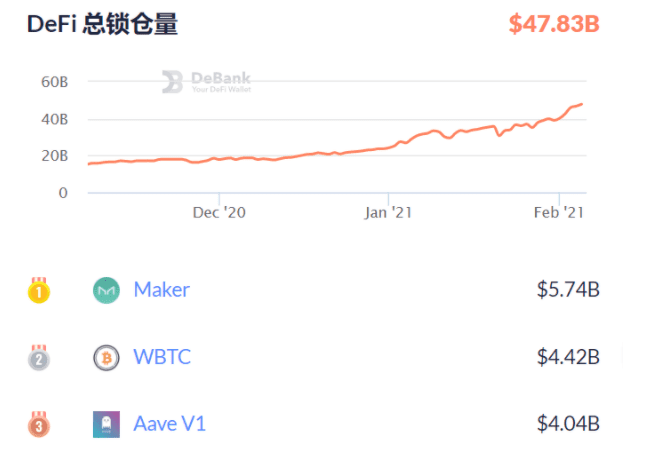 Yearn.Finance惊爆漏洞,DeFi再遭打击,一文带你探明事件始末!