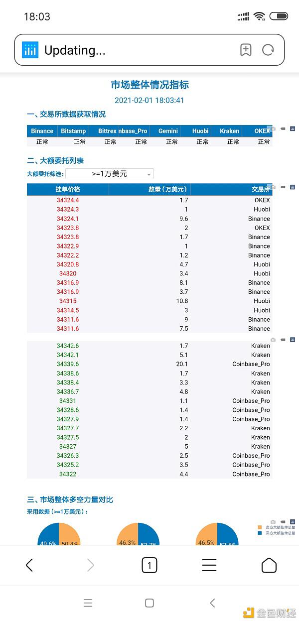 贝叶斯统计在比特币支撑位和阻力位判定中的应用
