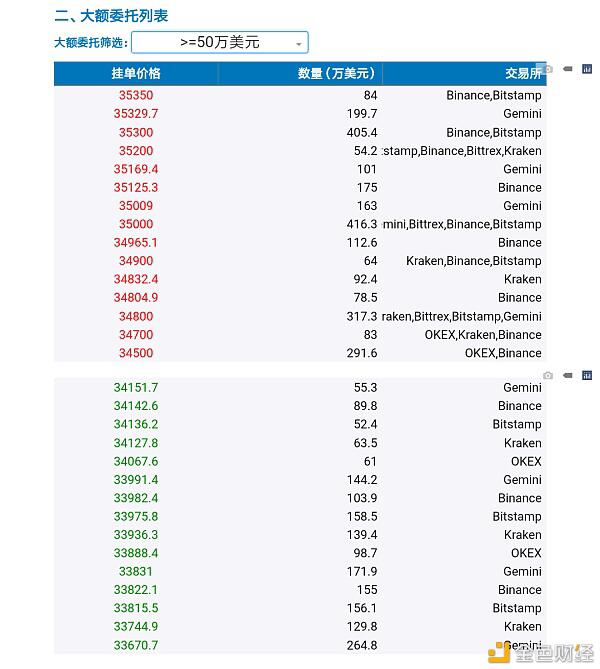 贝叶斯统计在比特币支撑位和阻力位判定中的应用