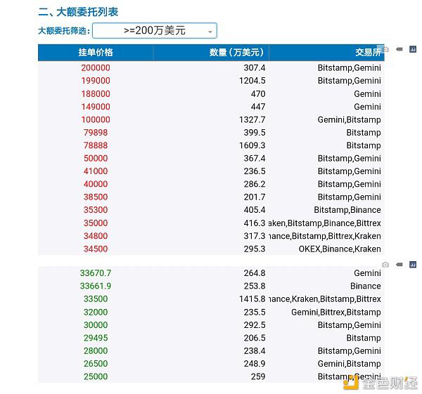 贝叶斯统计在比特币支撑位和阻力位判定中的应用