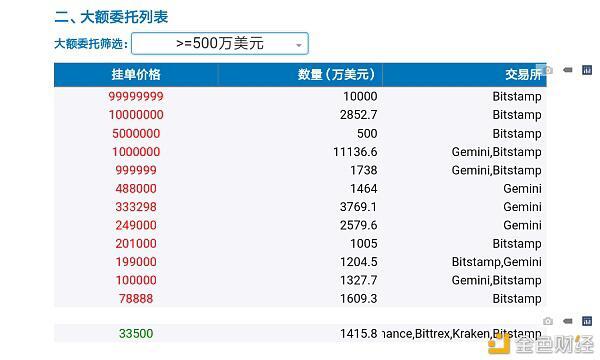贝叶斯统计在比特币支撑位和阻力位判定中的应用
