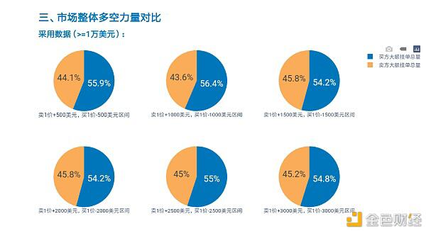 贝叶斯统计在比特币支撑位和阻力位判定中的应用