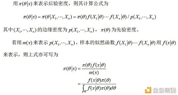 贝叶斯统计在比特币支撑位和阻力位判定中的应用