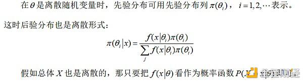 贝叶斯统计在比特币支撑位和阻力位判定中的应用
