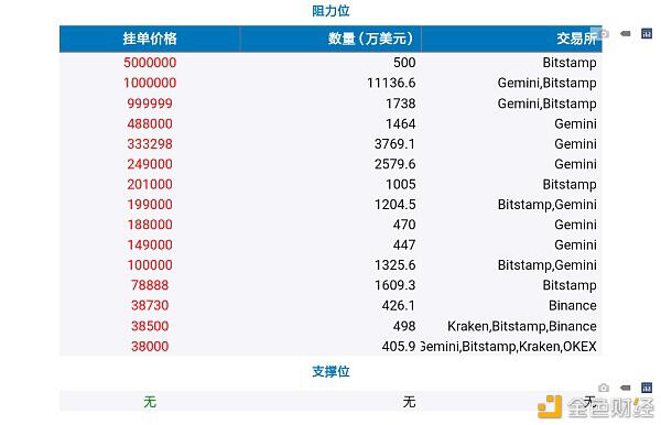 贝叶斯统计在比特币支撑位和阻力位判定中的应用
