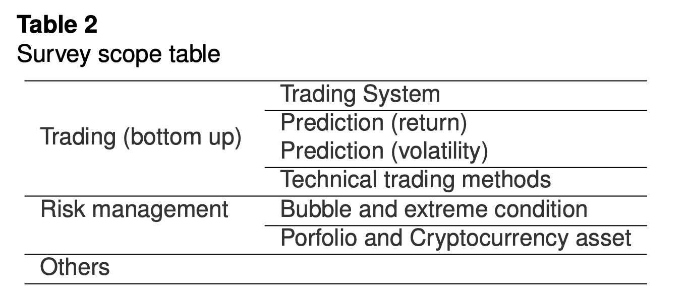 关于加密货币交易,你需要知道的一切