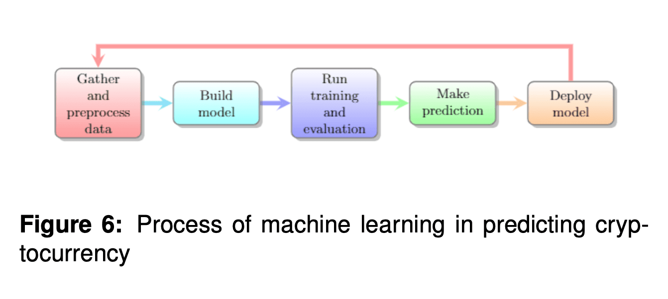 关于加密货币交易,你需要知道的一切