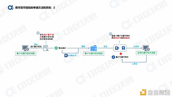 一文读懂如何申请开通数字人民币钱包?