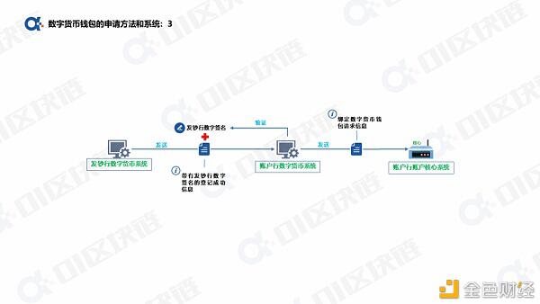 一文读懂如何申请开通数字人民币钱包?