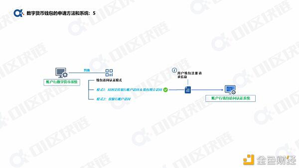 一文读懂如何申请开通数字人民币钱包?