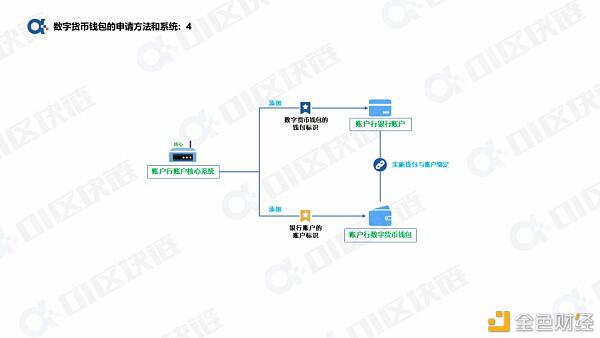 一文读懂如何申请开通数字人民币钱包?