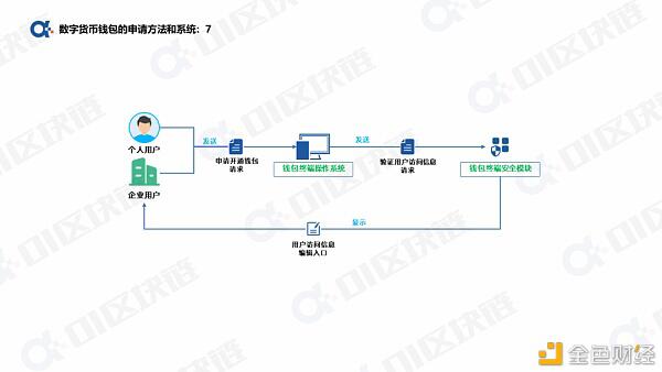 一文读懂如何申请开通数字人民币钱包?