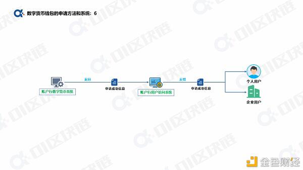一文读懂如何申请开通数字人民币钱包?