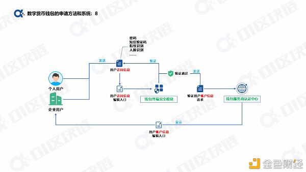 一文读懂如何申请开通数字人民币钱包?