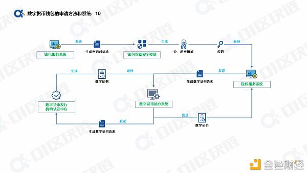 一文读懂如何申请开通数字人民币钱包?