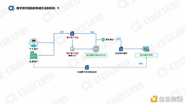 一文读懂如何申请开通数字人民币钱包?