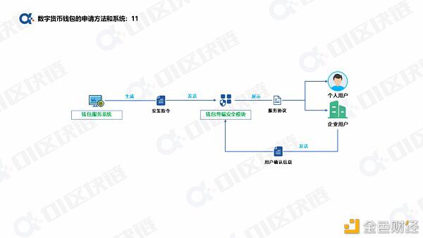 一文读懂如何申请开通数字人民币钱包?