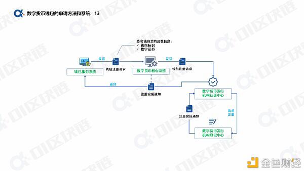 一文读懂如何申请开通数字人民币钱包?