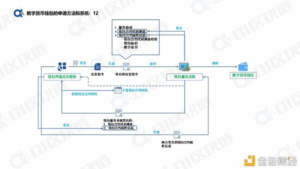 一文读懂如何申请开通数字人民币钱包?