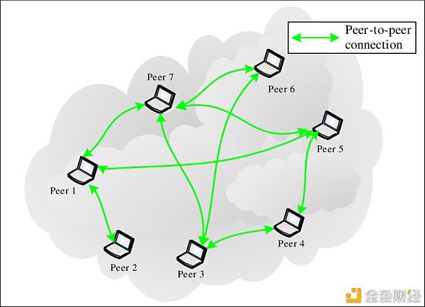 对于区块链 P2P 网络为什么重要?