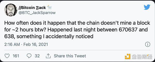 BTC出块时间出现差异:理论与实际对比
