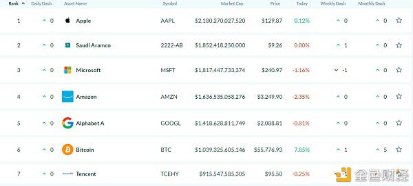 47家机构持有GBTC 除灰度外还有哪些机构、公司在布局比特币?