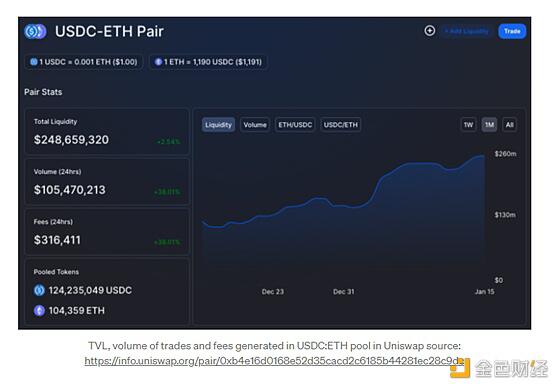 为什么通用AMM模型不适用于期权交易定价?