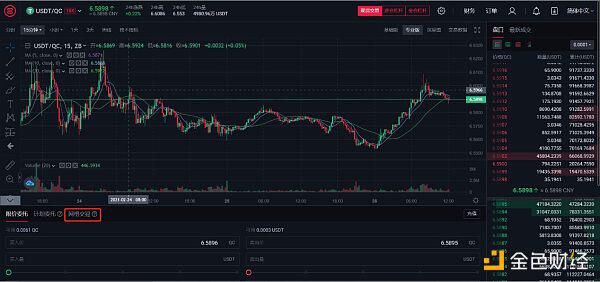 网格交易 震荡行情下的投资利器