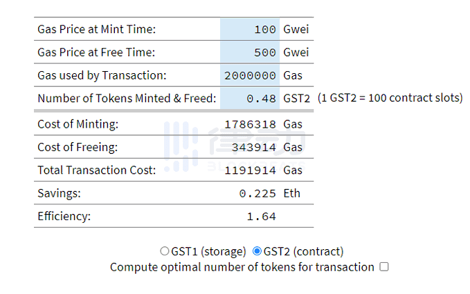 详解V神新提案:为什么EIP-3298能降低Gas费?
