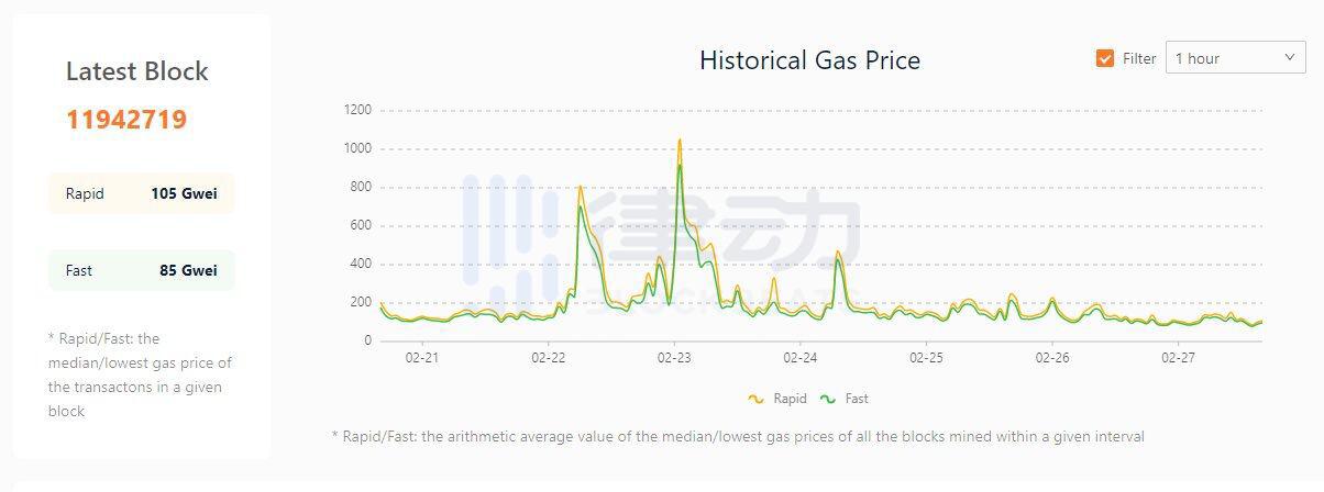 详解V神新提案:为什么EIP-3298能降低Gas费?