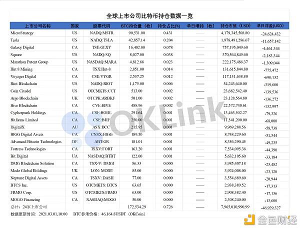 OKLink行业观察：哪些银行巨头正在布局数字资产？
