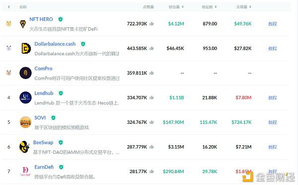 关于NFT 你应该知道的都在这里
