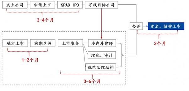 HashKey Capital:详解加密企业主流化方式和影响