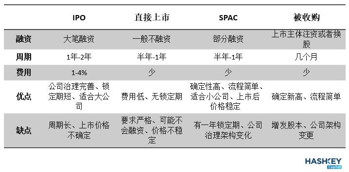 HashKey Capital:详解加密企业主流化方式和影响