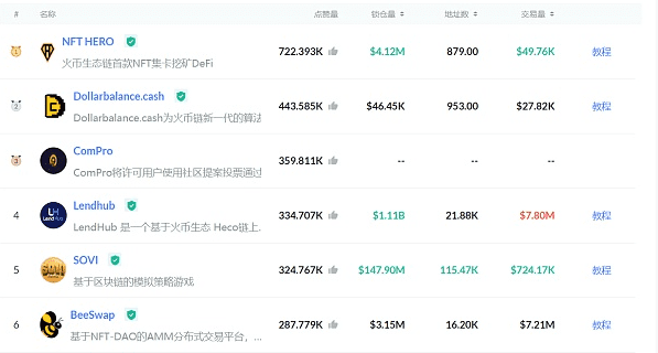关于NFT,你应该知道的都在这里