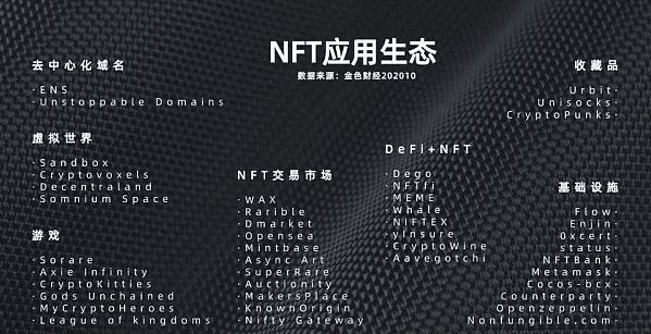 关于NFT,你应该知道的都在这里