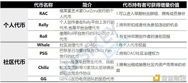 一文了解 NFT 全生态应用发展与投资赛道评估