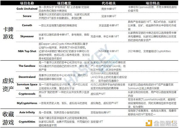 一文了解 NFT 全生态应用发展与投资赛道评估